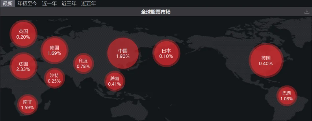 百年一遇！上交所被洶涌股民干崩了