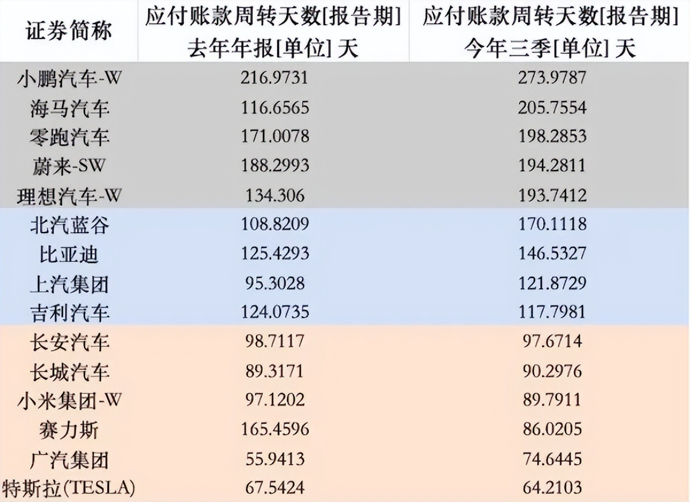蔚來超長賬期，越扒越嚇人