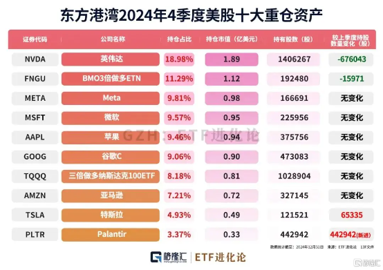 美股暴跌，但斌痛斥“美帝紙老虎”，段永平體驗空倉快感