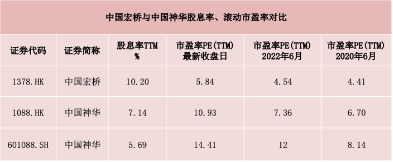 高分紅高成長鋁業(yè)龍頭中國宏橋，布局全球最大鐵礦將增厚業(yè)績，機(jī)構(gòu)看好價(jià)值重估