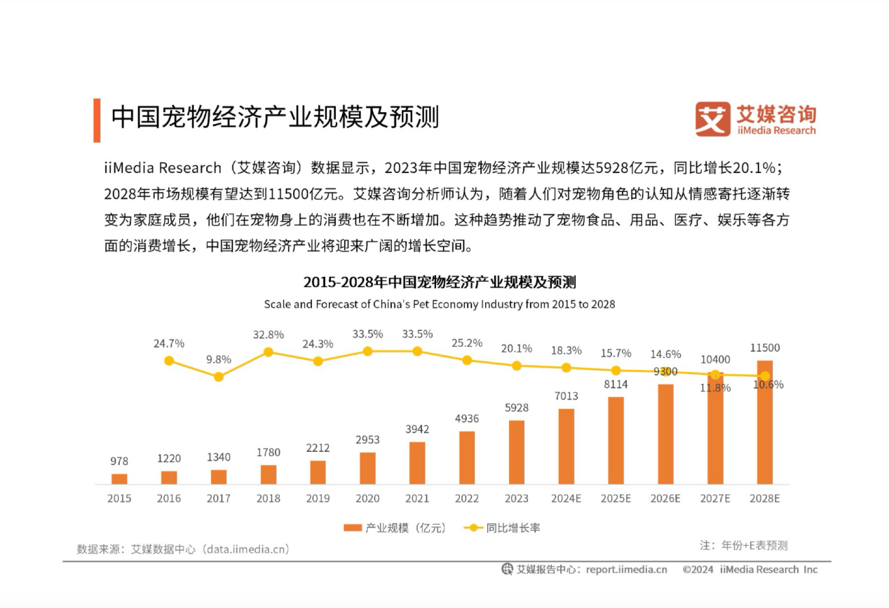 重新定義寵物營(yíng)養(yǎng)競(jìng)爭(zhēng)維度，健合集團(tuán)(01112)迎來(lái)價(jià)值回歸？